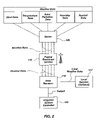 US-7403840-B2 figure 5