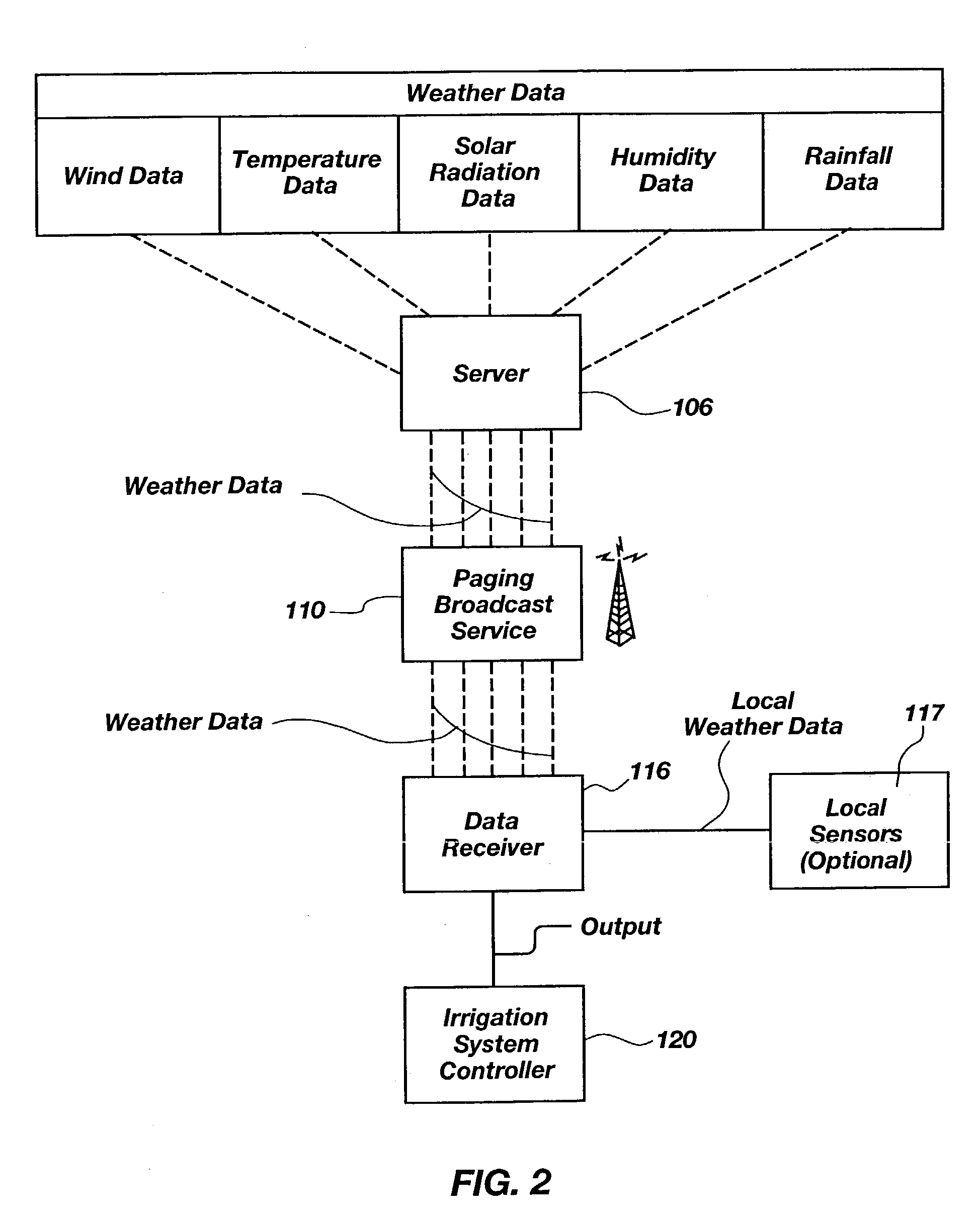 US-7403840-B2 figure 6