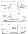 US-7445833-B2 figure 7