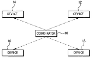 US-7447180-B2 figure 1