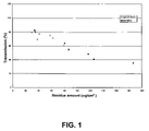 US-7516573-B1 figure 1