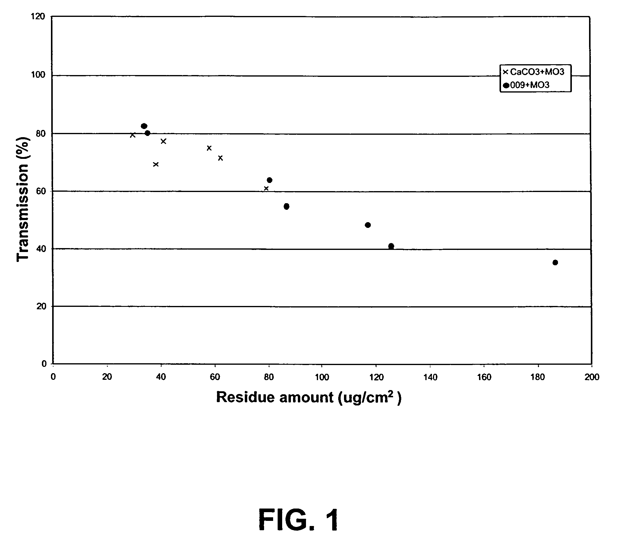 US-7516573-B1 figure 2