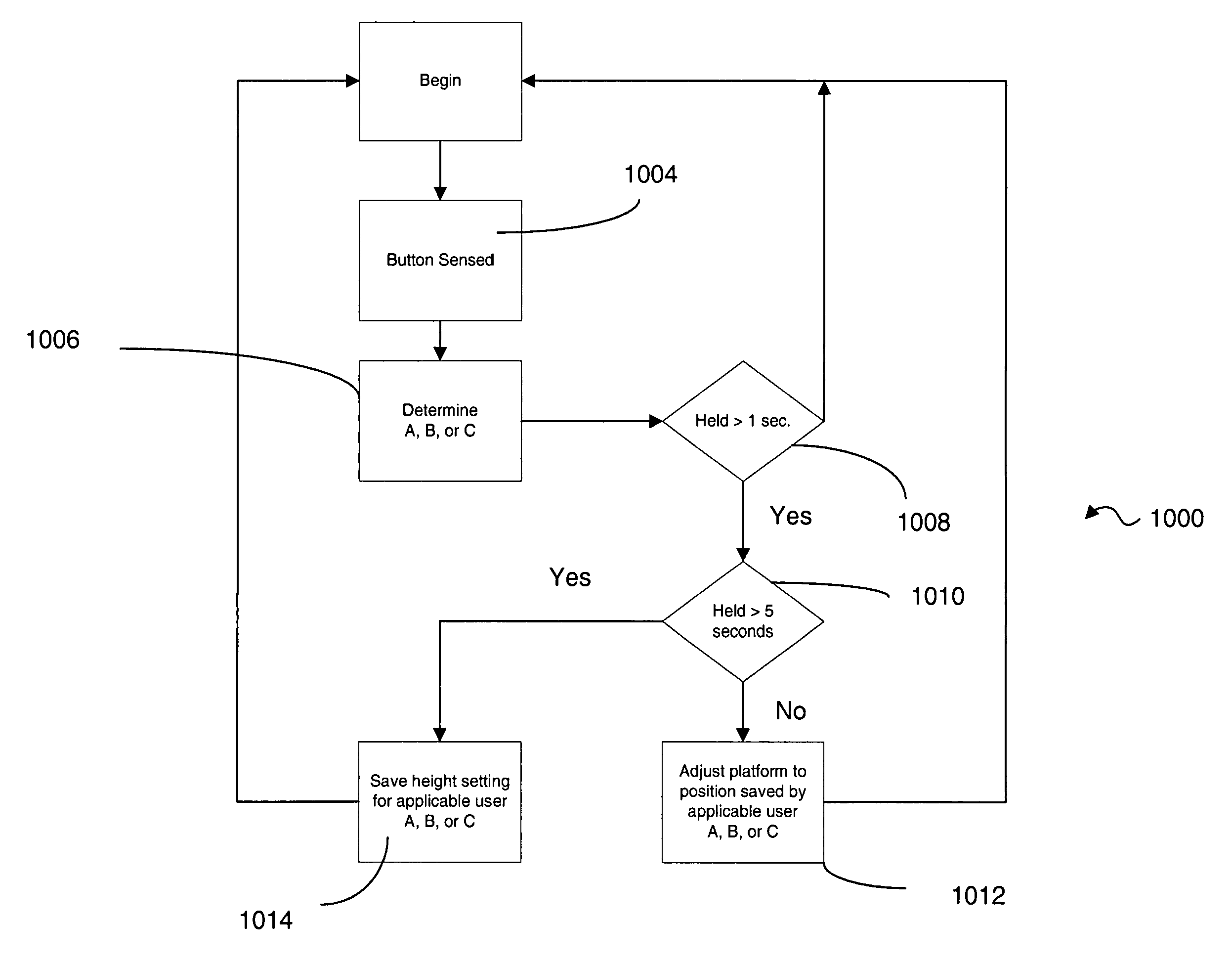 US-7520689-B2 figure 2