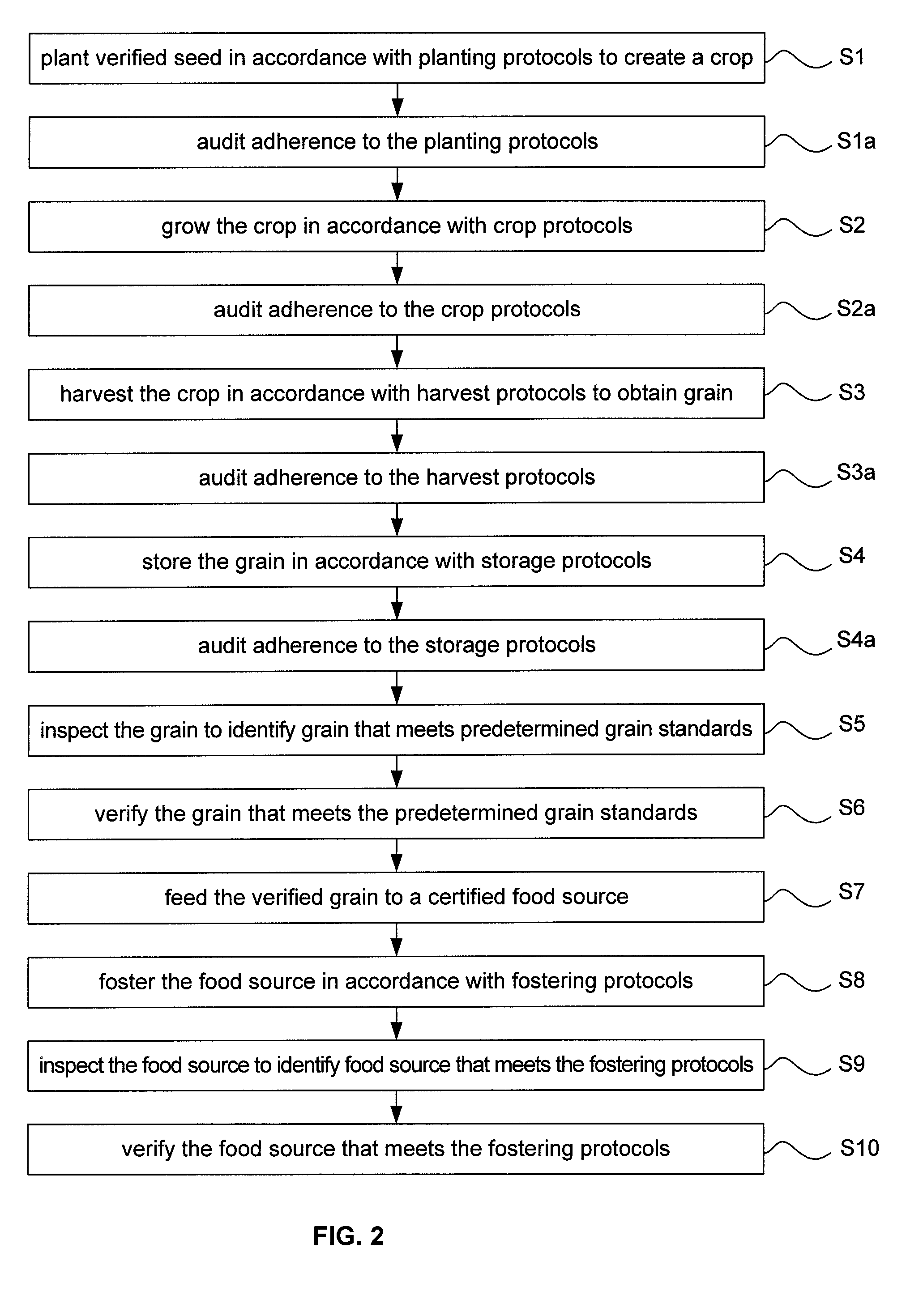 US-7533490-B2 figure 6