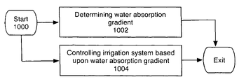 US-7546181-B2 figure 1