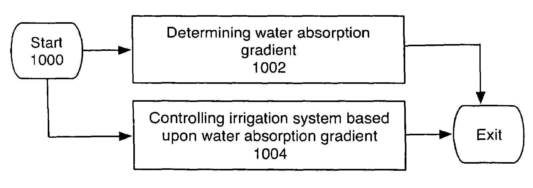 US-7546181-B2 figure 2
