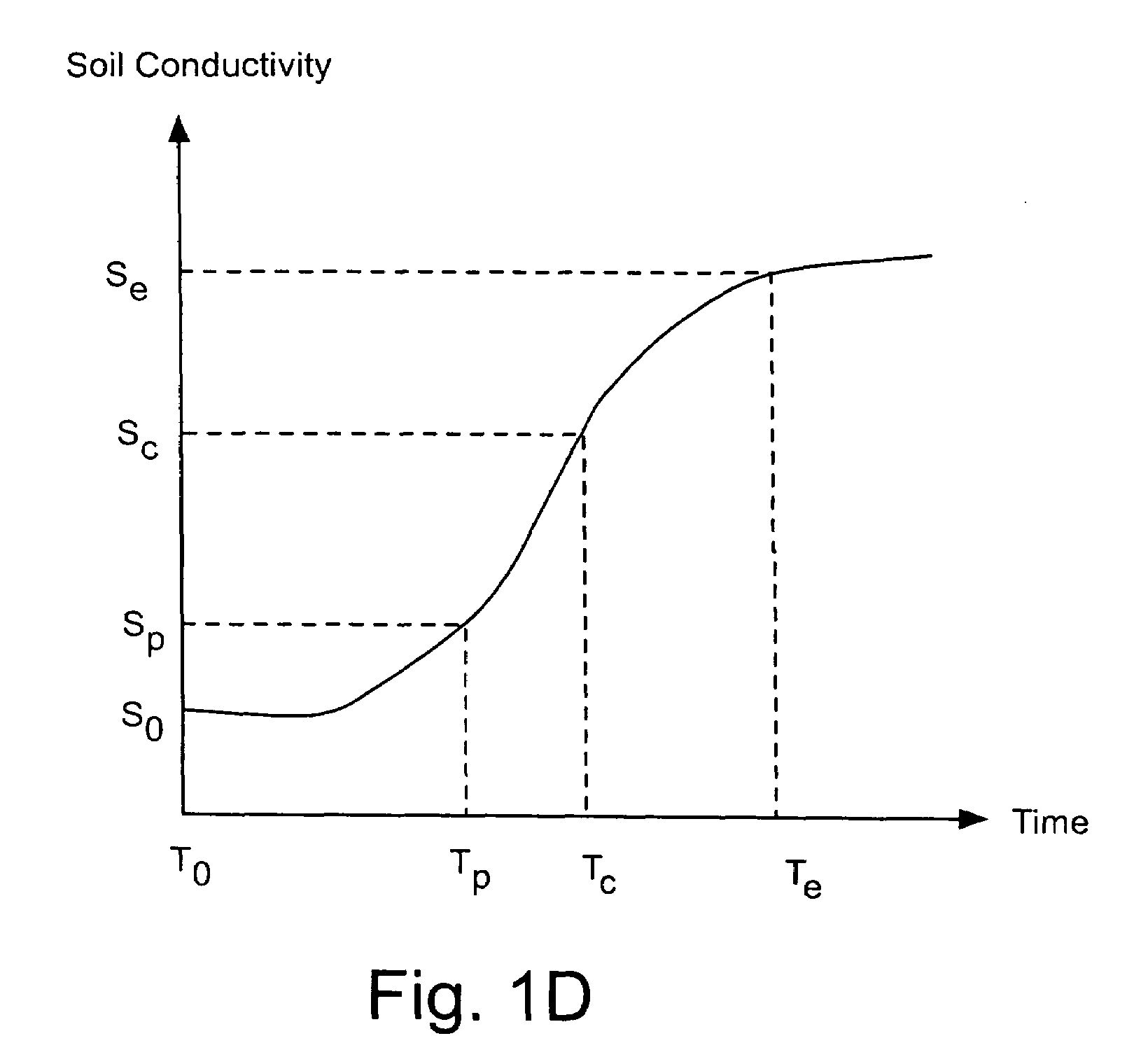 US-7546181-B2 figure 6