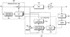 US-7561636-B2 figure 1