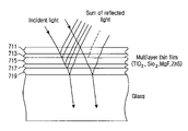 US-7567285-B2 figure 1