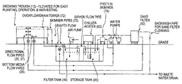 US-7587858-B2 figure 1