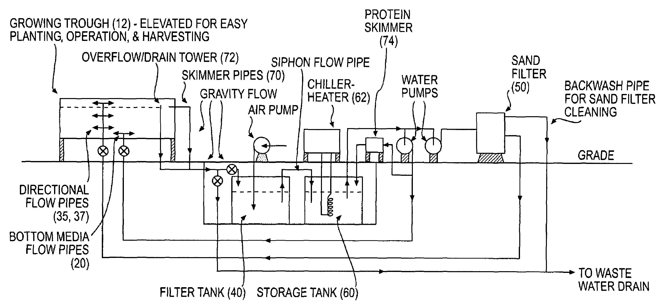US-7587858-B2 figure 2