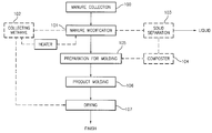 US-7594356-B2 figure 1