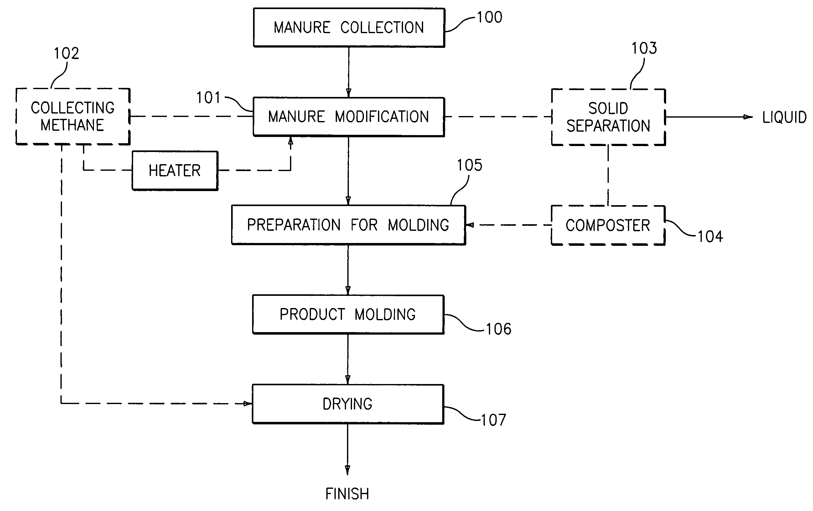 US-7594356-B2 figure 2