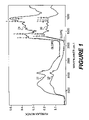 US-7598493-B2 figure 3