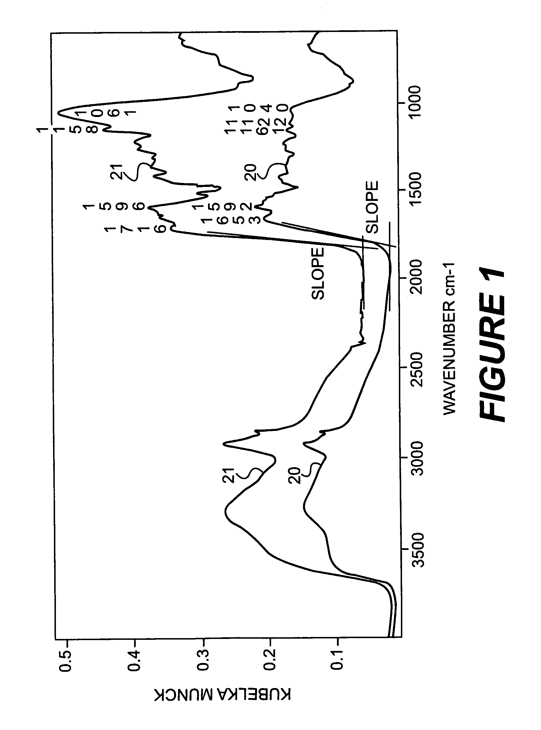 US-7598493-B2 figure 4