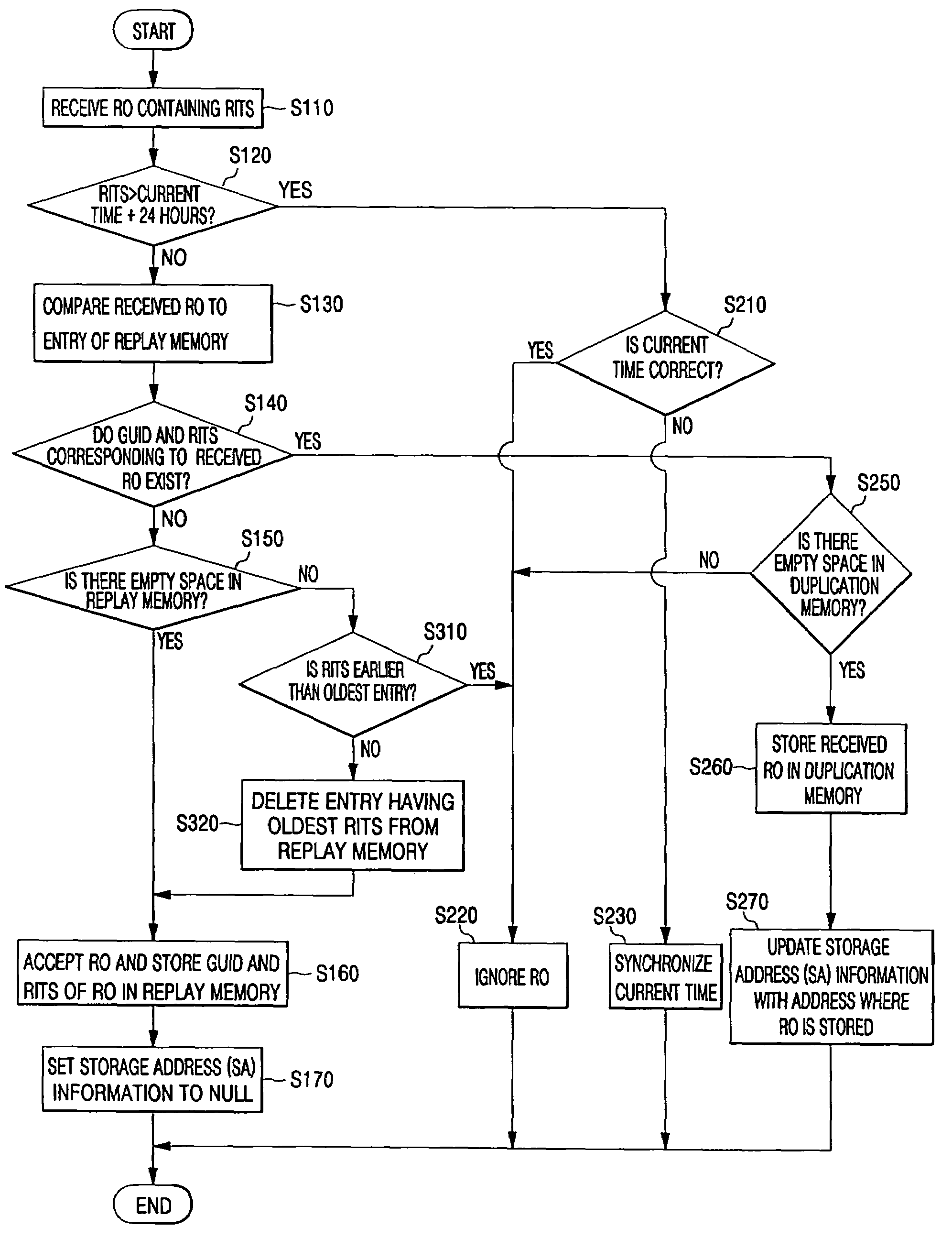 US-7617540-B2 figure 2