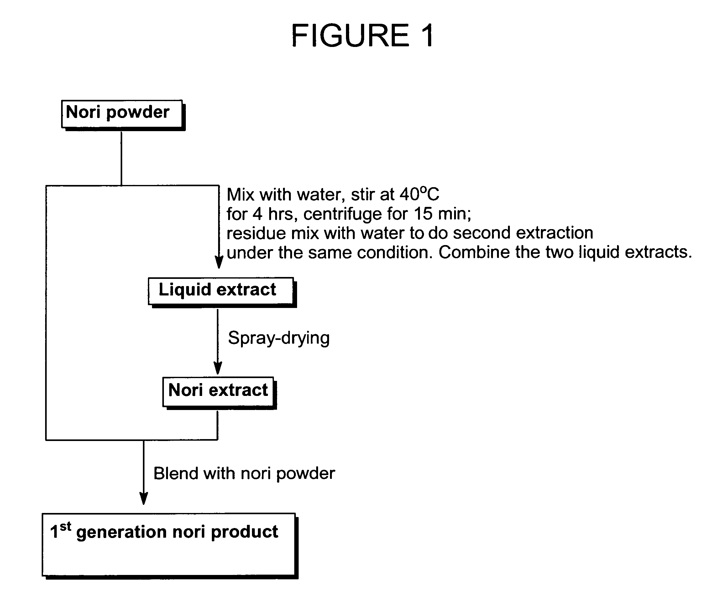 US-7691388-B2 figure 2