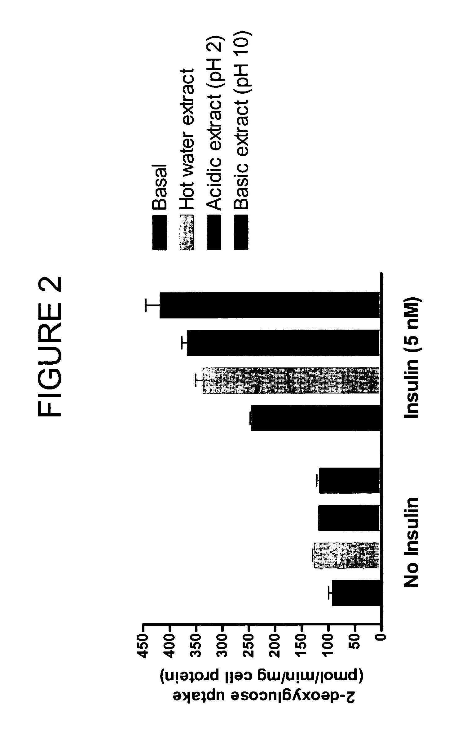 US-7691388-B2 figure 4