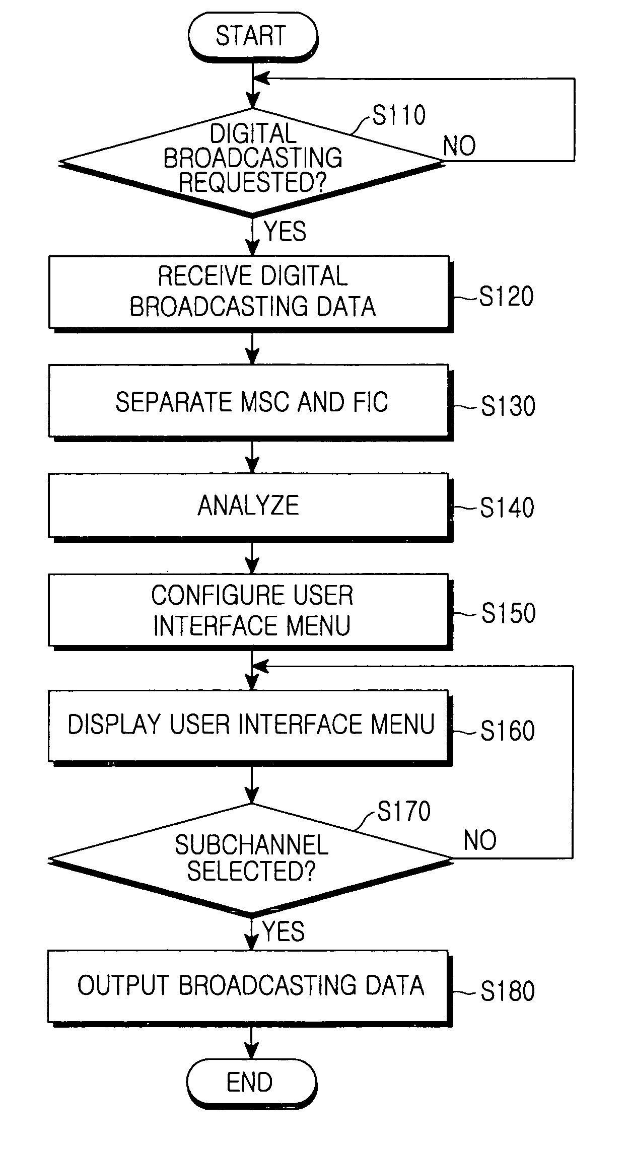 US-7747214-B2 figure 2