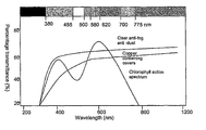 US-7762019-B2 figure 1