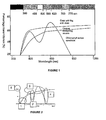 US-7762019-B2 figure 3