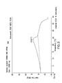 US-7786194-B2 figure 7