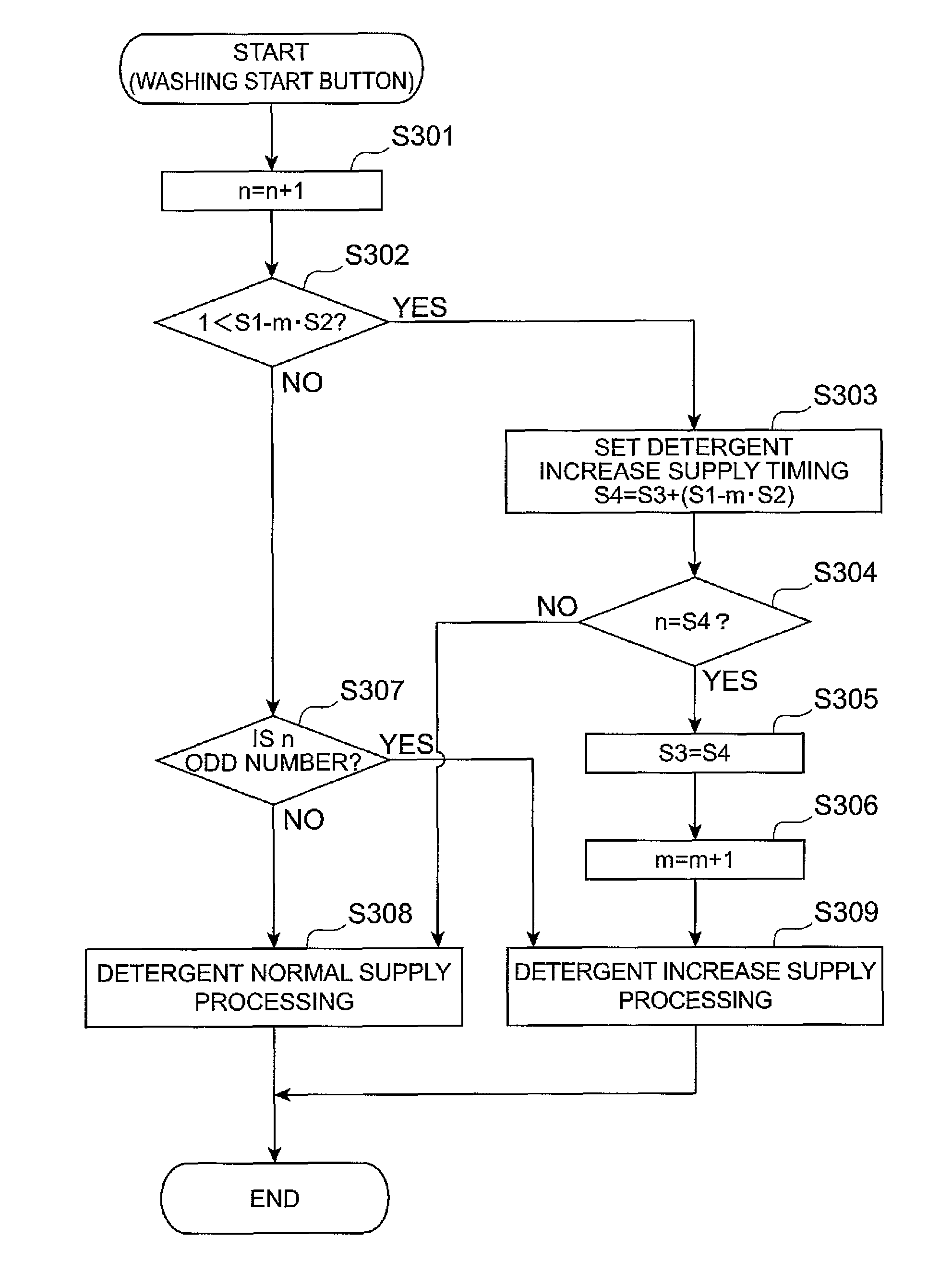 US-7806990-B2 figure 2