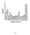 US-7812177-B2 figure 5