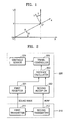 US-7860608-B2 figure 3